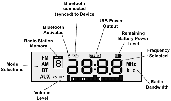 Bauer - 1853C-B - Functies - Display Functies - Display