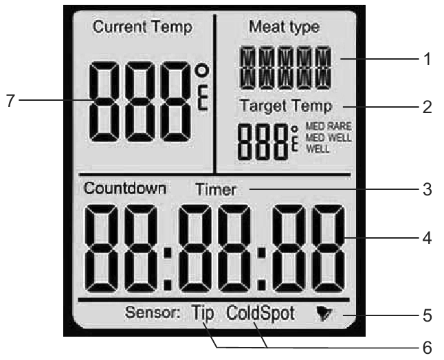 Char-Broil - 4885637 - OVERZICHT - LCD-SCHERM OVERZICHT - LCD-SCHERM
