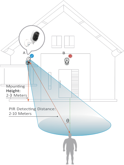 Reolink - Argus 2 - Installatiehandleidingen Installatiehandleidingen