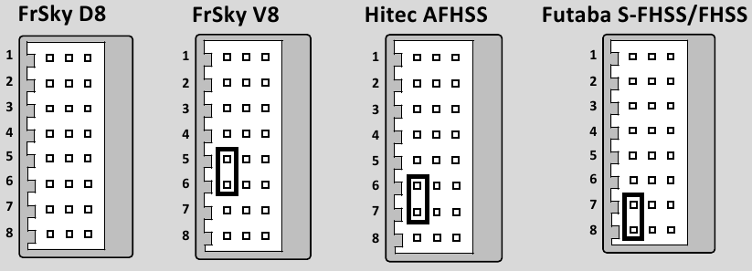 FrSky - Delta 8 - Handmatig koppelen Handmatig koppelen