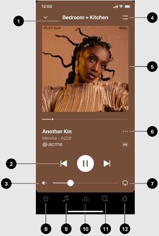 Sonos - S2 app - Overzicht van bedieningselementen en knoppen Overzicht van bedieningselementen en knoppen