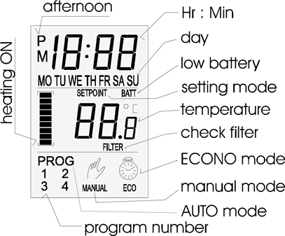 jablotron - TP-60 - Bedrijfsmodi Bedrijfsmodi