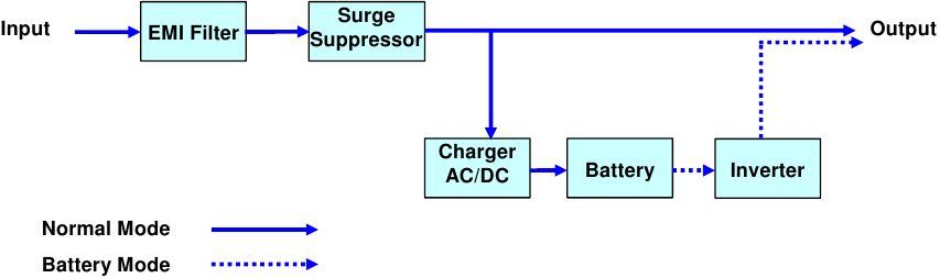 WBOX Technologies - 0E-350V6 - Blokdiagram van de systeemfunctie Blokdiagram van de systeemfunctie
