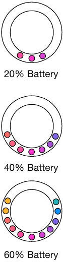 Batterij indicator