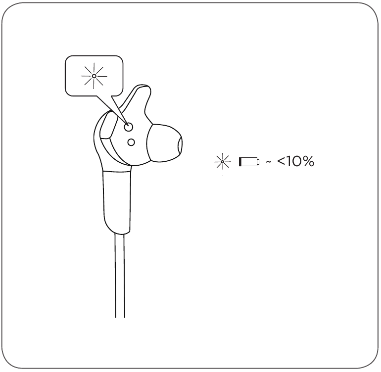 Bang & Olufsen - Beoplay E6 Motion - Batterijniveau-indicator Batterijniveau-indicator