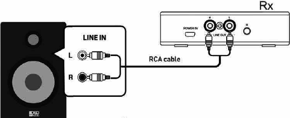 OSD - WSK-SUB - Aansluiten met een actieve/aangedreven surround-speaker Aansluiten met een actieve/aangedreven surround-speaker