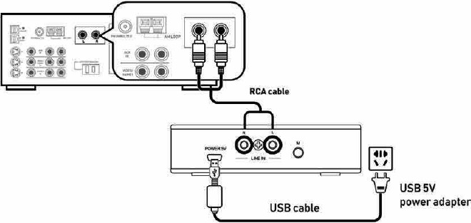 OSD - WSK-SUB - Instellen met een 5.1/7.1 AV-receiver of Surround-processor Instellen met een 5.1/7.1 AV-receiver of Surround-processor