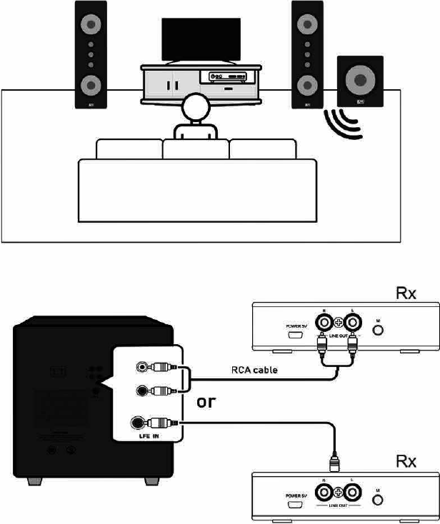 OSD - WSK-SUB - Draadloze ontvanger met een actieve/aangedreven subwoofer Draadloze ontvanger met een actieve/aangedreven subwoofer