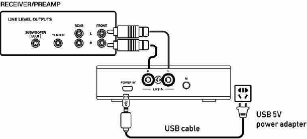 OSD - WSK-SUB - Draadloze zender met een 2-kanaals stereo-voorversterker Draadloze zender met een 2-kanaals stereo-voorversterker