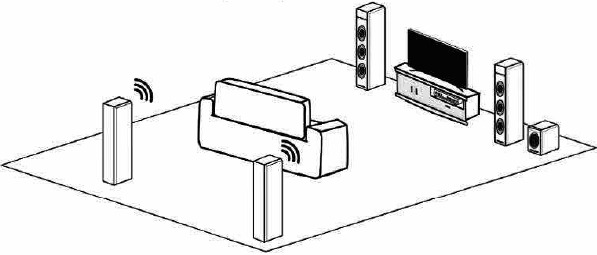 OSD - WSK-SUB - WSK SUB met een actieve/aangedreven surround-speaker (of de luidsprekers met hun eigen versterker) WSK SUB met een actieve/aangedreven surround-speaker (of de luidsprekers met hun eigen versterker)