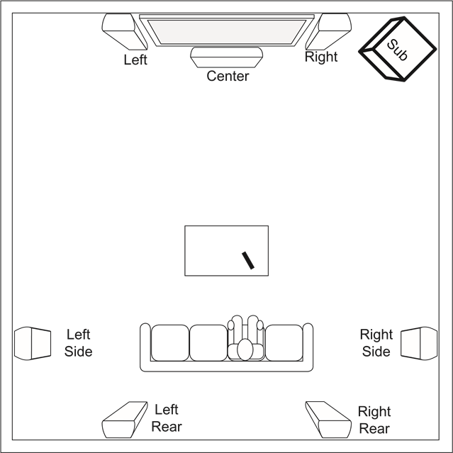 OSD - NERO DUAL X8 - Subwoofer Plaatsing Subwoofer Plaatsing