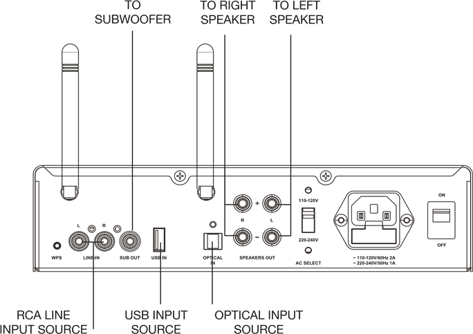 OSD - Nero Stream XD2 - AANSLUITSCHEMA AANSLUITSCHEMA