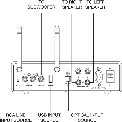 OSD - Nero Stream XD - AANSLUITSCHEMA AANSLUITSCHEMA