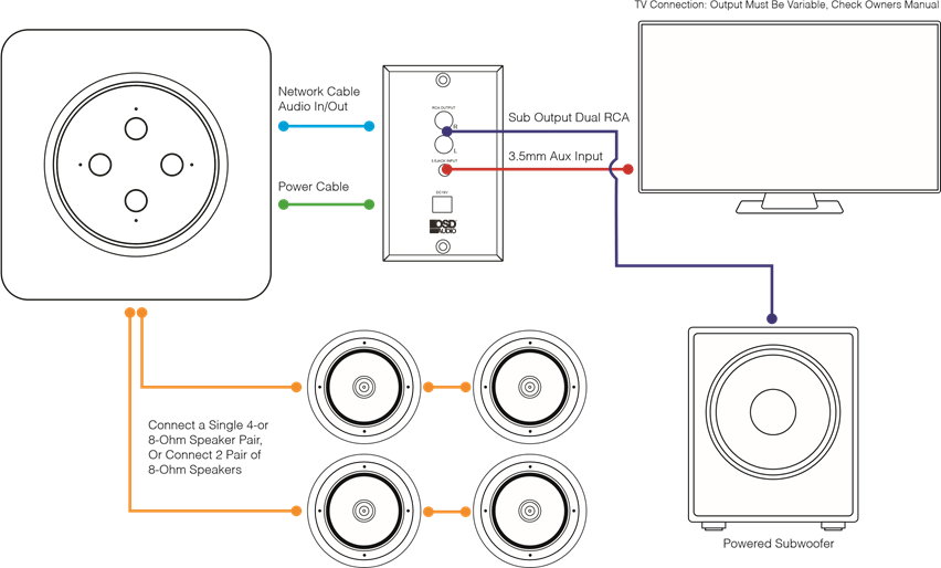 OSD - Nero VOX - SYSTEEMDIAGRAM SYSTEEMDIAGRAM