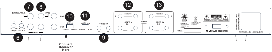 OSD - XMP300 - BEDIENINGSELEMENTEN ACHTERPANEEL BEDIENINGSELEMENTEN ACHTERPANEEL