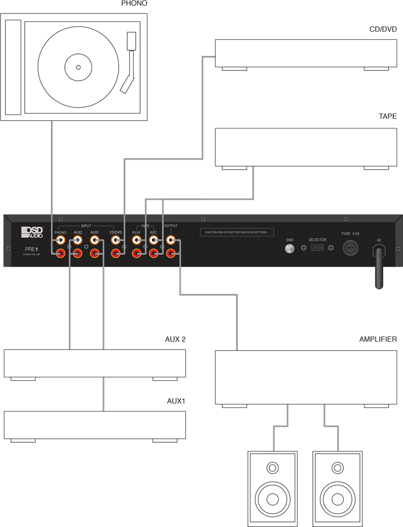 OSD - PRE 1 - Systeemdiagram Systeemdiagram