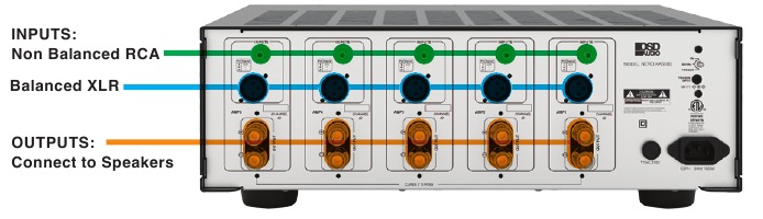 OSD - NERO XA5180 - LUIDSPREKER- & INPUTAANSLUITINGEN LUIDSPREKER- & INPUTAANSLUITINGEN