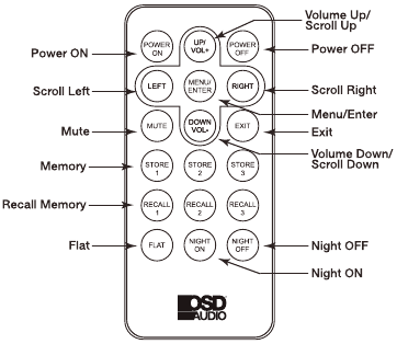 OSD - SMPS500DSP - Afstandsbediening Afstandsbediening