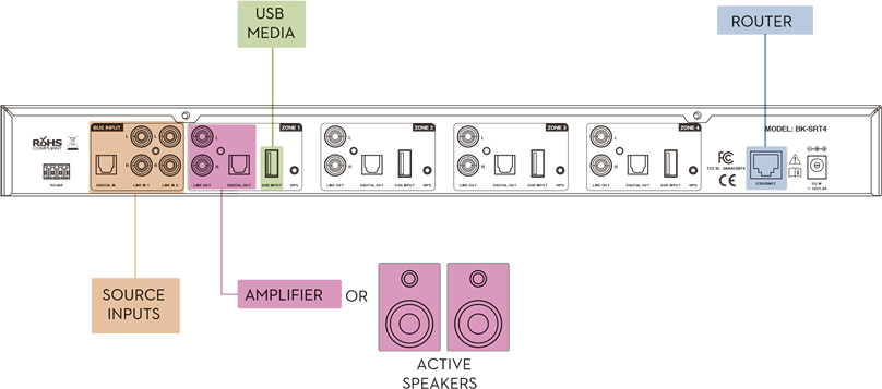 OSD - Black SRT4 - LAN connectiviteit LAN connectiviteit