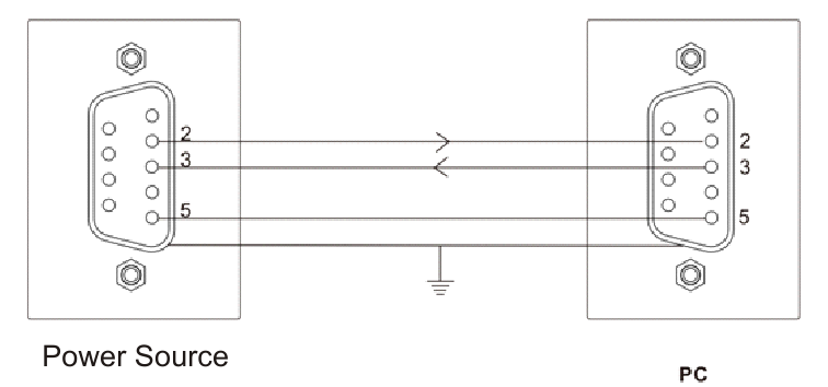 UNI-T - UDP1306C - Afstandsbediening via interface Afstandsbediening via interface