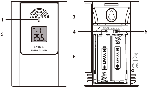 DigiTech - XC0412 - Overzicht - Deel 3 - Draadloze thermo-hygro-sensor Overzicht - Deel 3 - Draadloze thermo-hygro-sensor