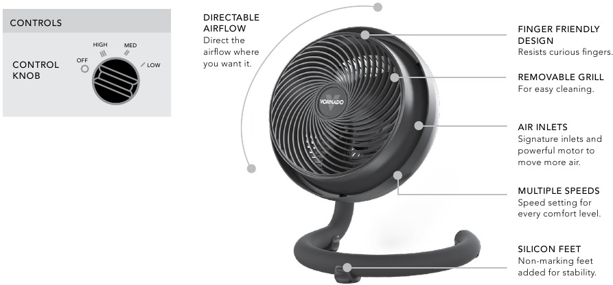 Vornado - 623 - KENMERKEN KENMERKEN