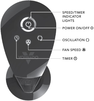 Vornado - OSCR32 - Overzicht indicatoren Overzicht indicatoren