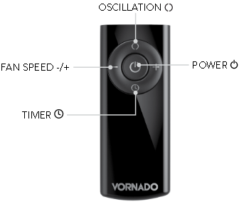 Vornado - OSCR32 - Overzicht functies afstandsbediening Overzicht functies afstandsbediening