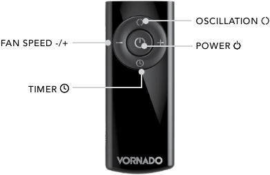 Vornado - OSCR37 - FUNCTIES VAN DE AFSTANDSBEDIENING FUNCTIES VAN DE AFSTANDSBEDIENING