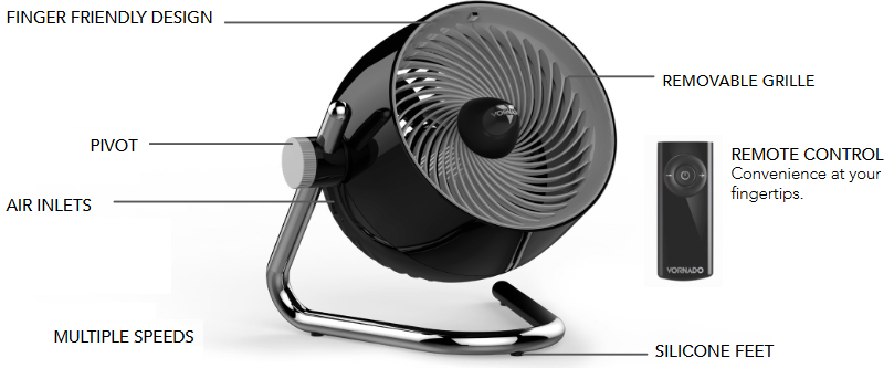 Vornado - PIVOT6 - KENMERKEN KENMERKEN