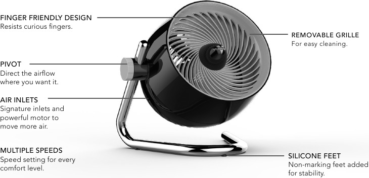 Vornado - PIVOT 6X - KENMERKEN KENMERKEN