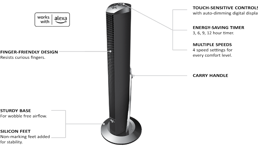 Vornado - OSCR37 AE - FUNCTIES FUNCTIES