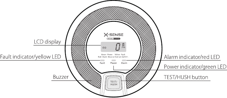 X-Sense - CO03D - Productoverzicht Productoverzicht