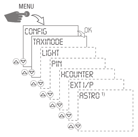 Grasslin - talento 881 pro - Configuratie Configuratie