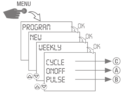 Grasslin - talento 881 pro - Wekelijks programma maken Wekelijks programma maken