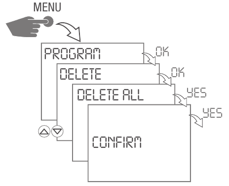 Grasslin - talento 881 pro - Alle programma's verwijderen Alle programma's verwijderen