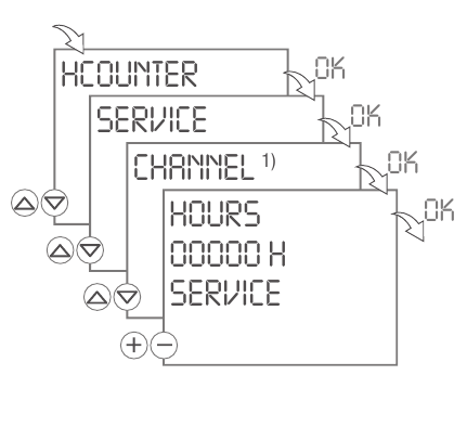 Grasslin - talento 881 pro - HCOUNTER – Serviceteller instellen HCOUNTER – Serviceteller instellen
