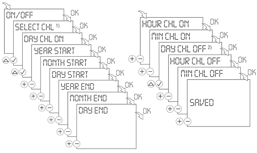 Grasslin - talento 881 pro - GEEN HERHALING (NO REPEAT) - AAN/UIT-programmering GEEN HERHALING (NO REPEAT) - AAN/UIT-programmering