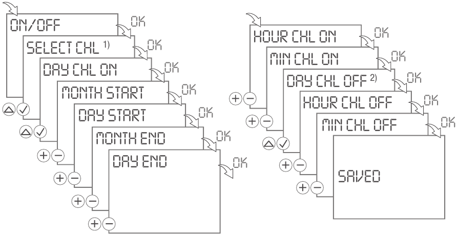 Grasslin - talento 881 pro - AAN/UIT-programmering AAN/UIT-programmering