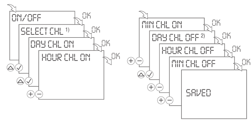 Grasslin - talento 881 pro - AAN/UIT programmering AAN/UIT programmering