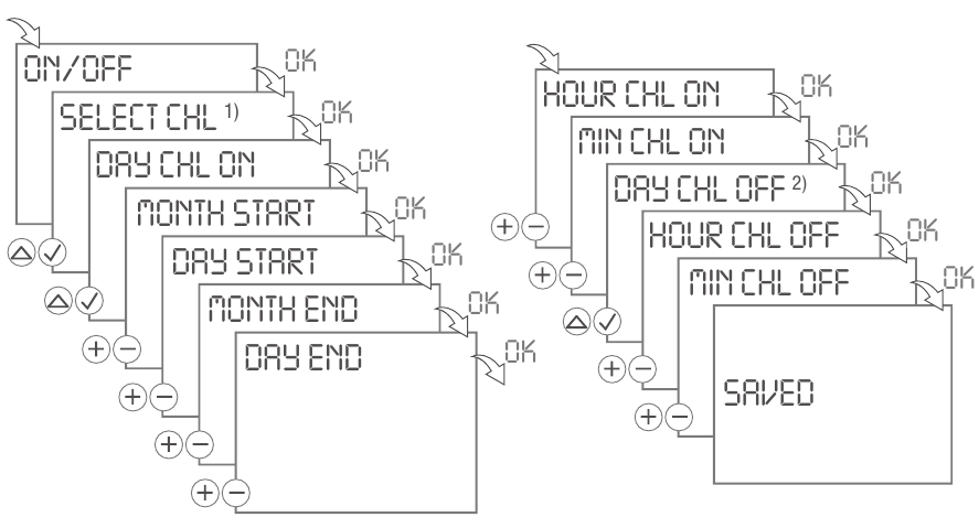 Grasslin - talento 881 pro - HERHALEN (REPEAT) - AAN/UIT-programmering HERHALEN (REPEAT) - AAN/UIT-programmering
