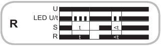 Eaton - TRL04 - Functies - Afvalvertraging (R) Functies - Afvalvertraging (R)