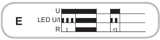 Eaton - TRL04 - Functies - Aanloopvertraging (E) Functies - Aanloopvertraging (E)