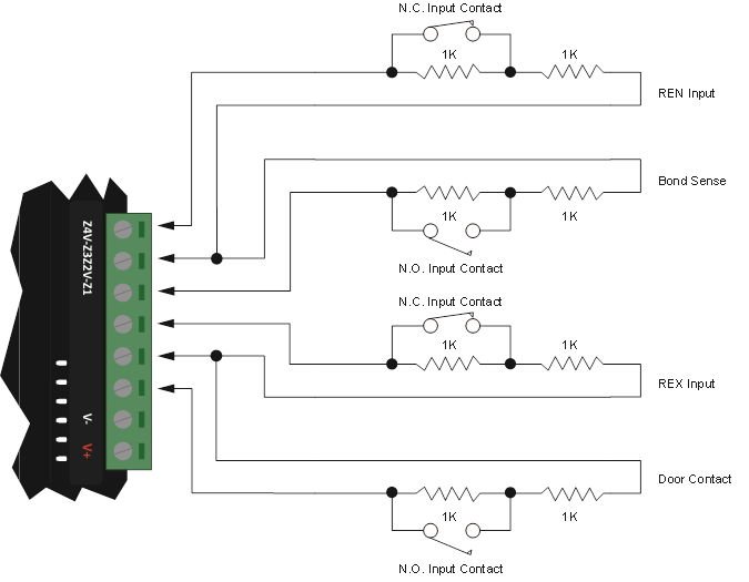 ICT - Protege GX - Deurcontact aansluiting Deurcontact aansluiting