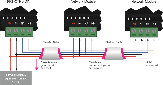 ICT - Protege GX - Gecodeerd modulenetwerk Gecodeerd modulenetwerk