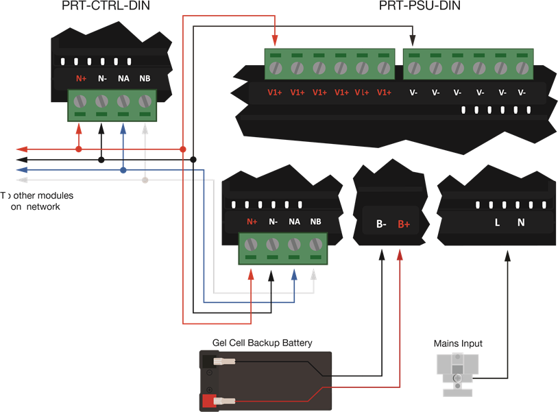ICT - Protege GX - Stroomvereisten - Stap 1 Stroomvereisten - Stap 1