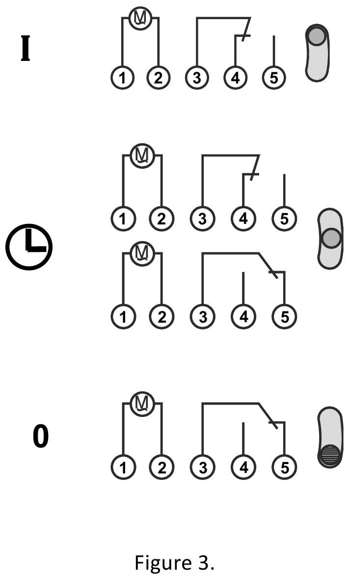Optimum - OP-SBSW - Handmatige override Handmatige override