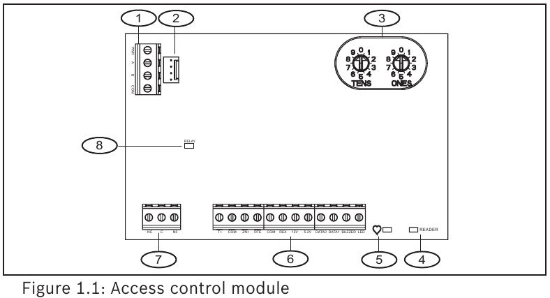 Bosch - B901 - Toegangscontrolemodule Toegangscontrolemodule