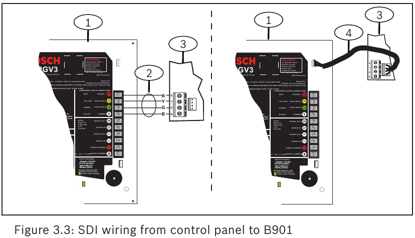 Bosch - B901 - SDI-bedrading van bedieningspaneel naar B901 SDI-bedrading van bedieningspaneel naar B901