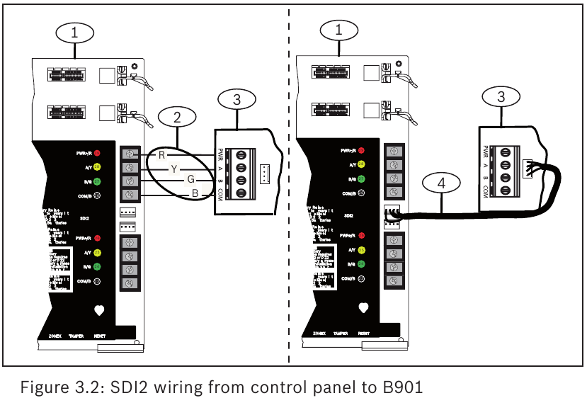 Bosch - B901 - SDI2-bedrading van bedieningspaneel naar B901 SDI2-bedrading van bedieningspaneel naar B901